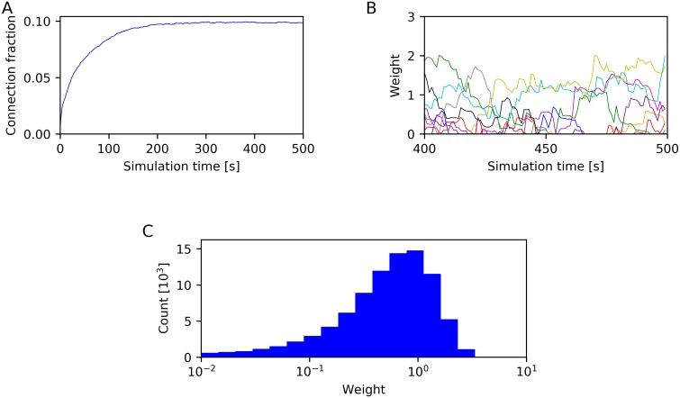 Fig 3