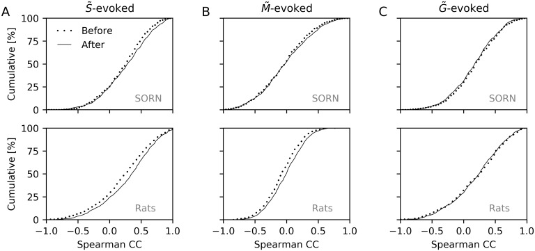 Fig 5