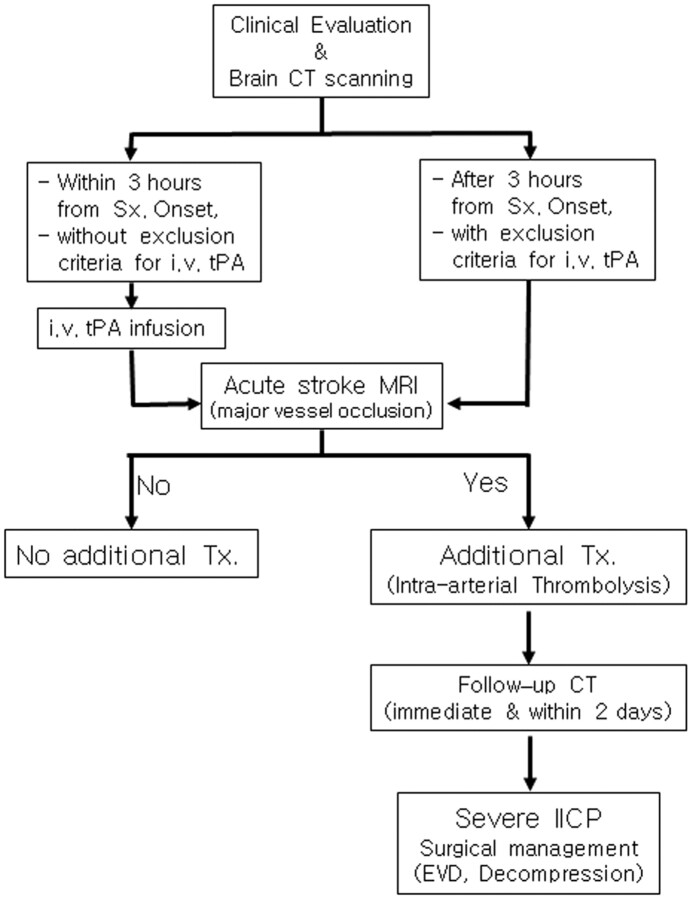 Fig 1.