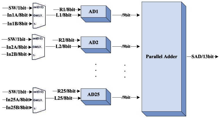 Figure 5.