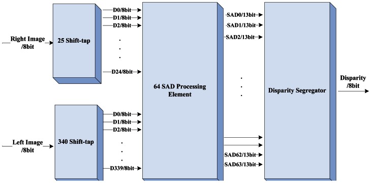 Figure 4.