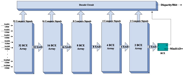 Figure 7.