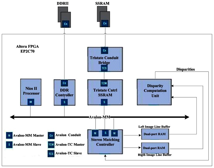 Figure 2.