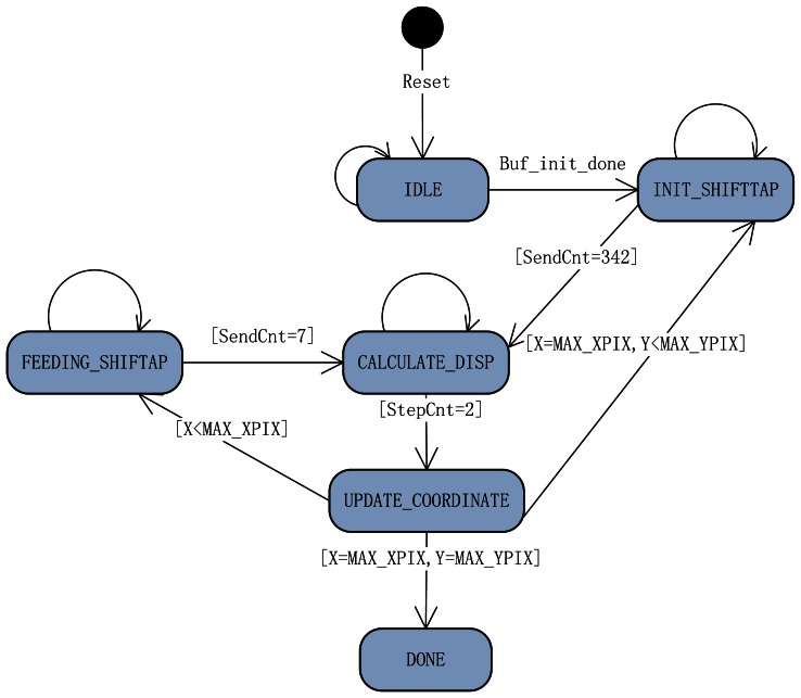 Figure 9.