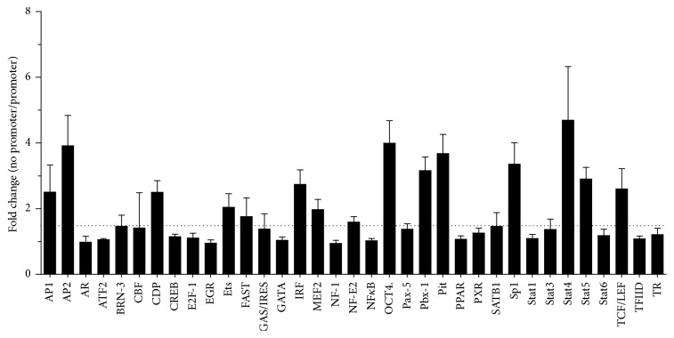 Figure 6