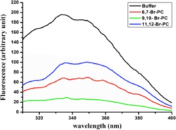 Fig. 9