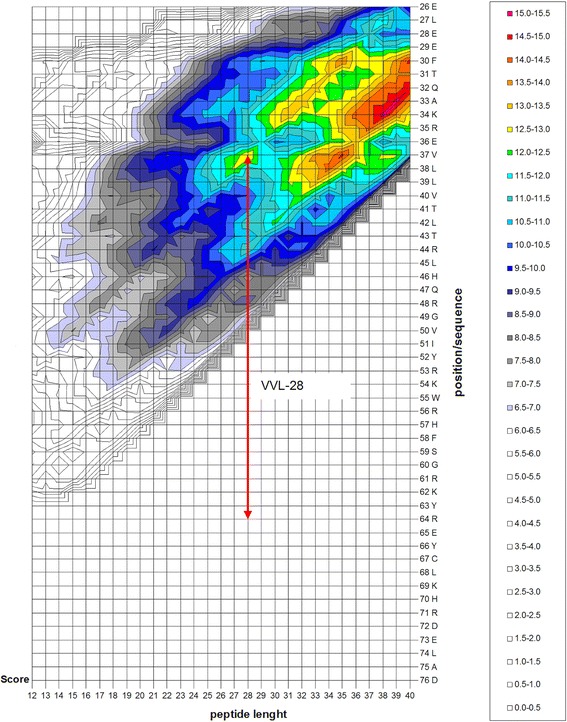 Fig. 2