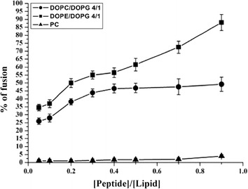 Fig. 7