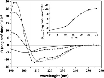 Fig. 3