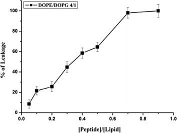 Fig. 8