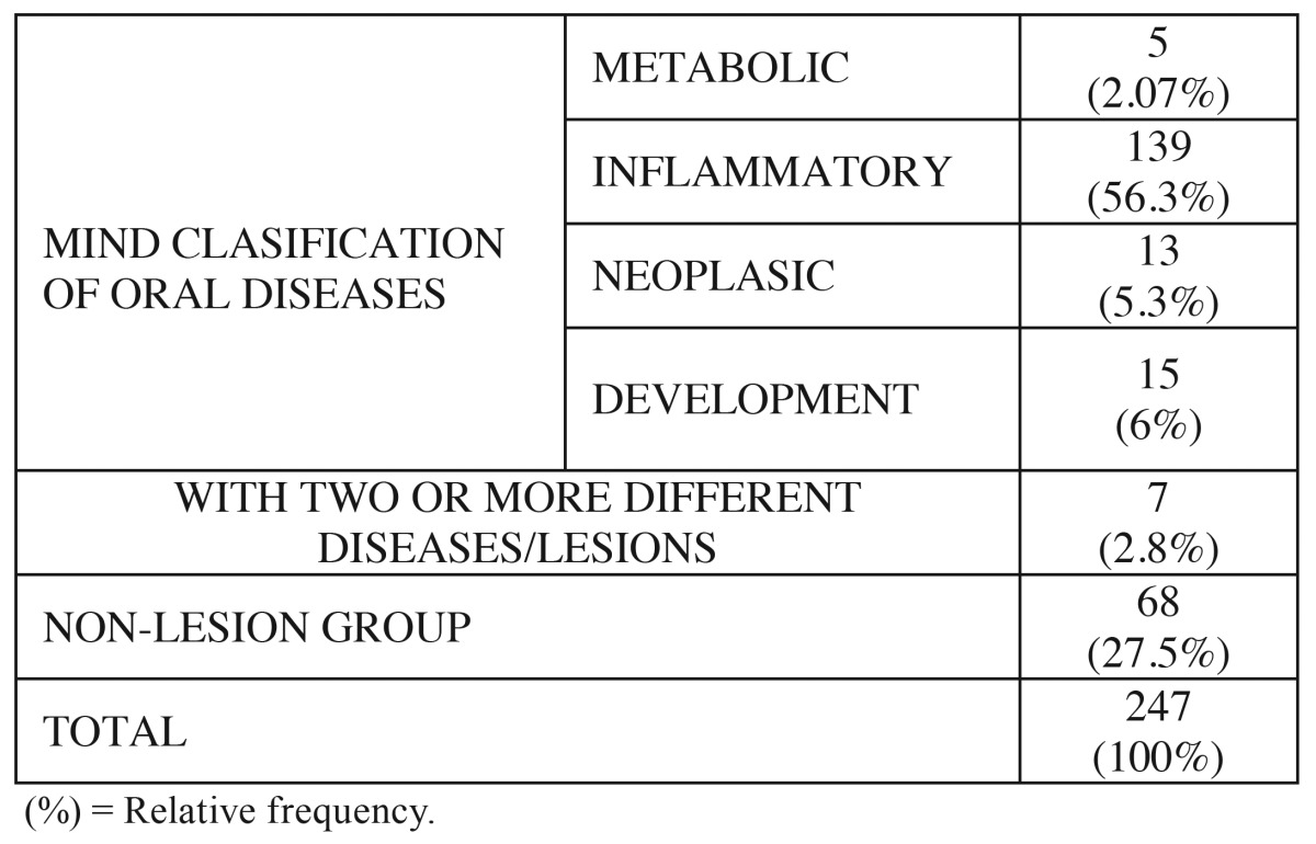 graphic file with name medoral-21-e178-t001.jpg