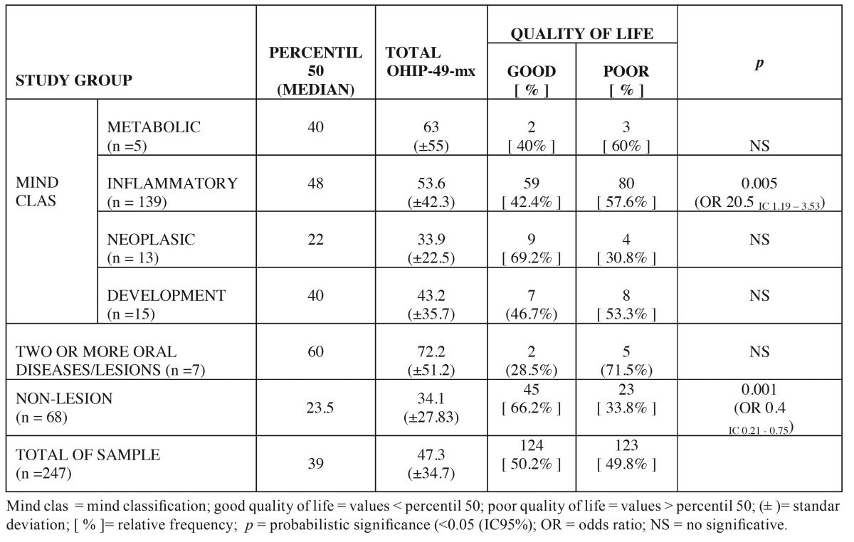 graphic file with name medoral-21-e178-t003.jpg