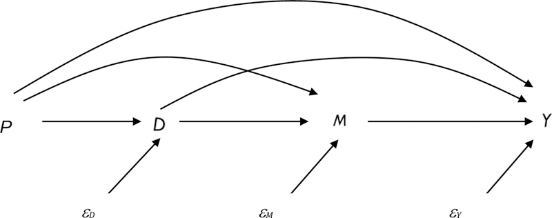 Figure 1: