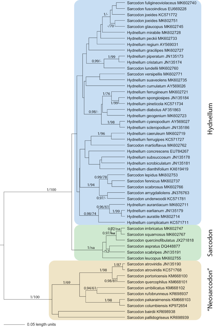 Figure 3.