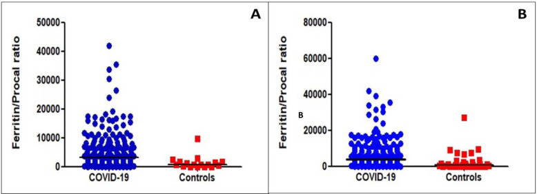 Figure 1A: