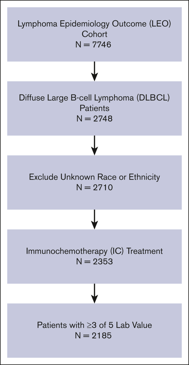 Figure 1.