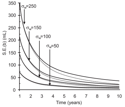 Fig. (1)