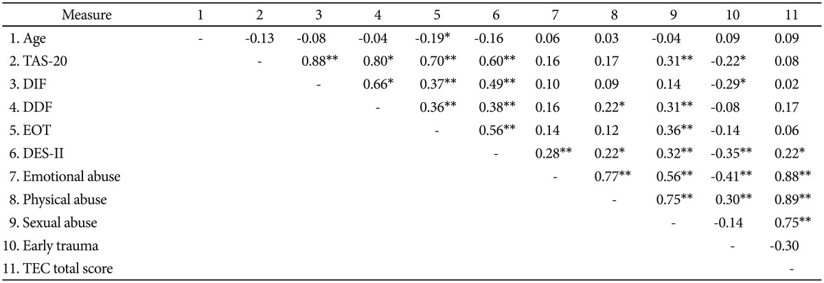 graphic file with name pi-11-330-i003.jpg