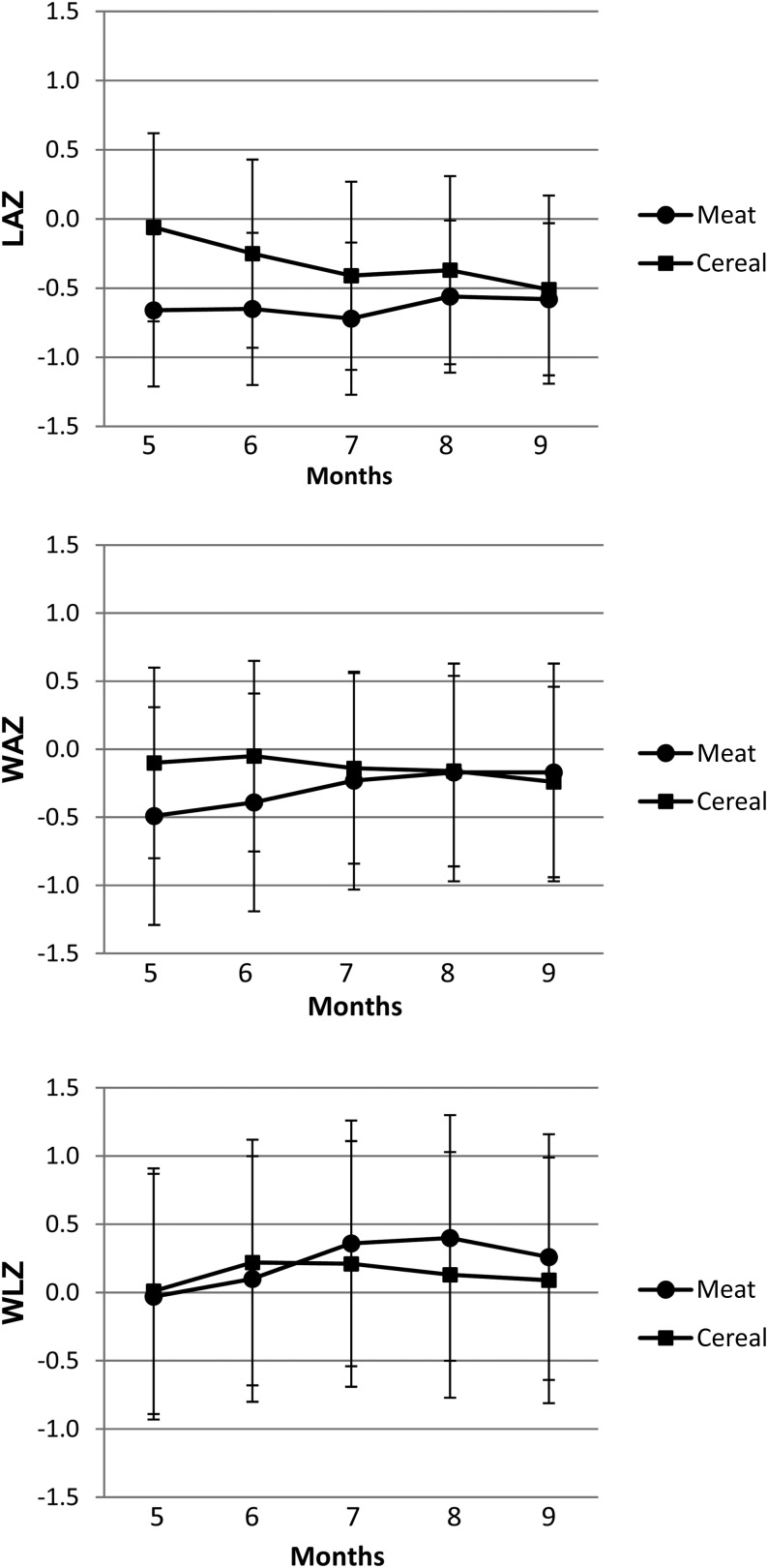 FIGURE 1.