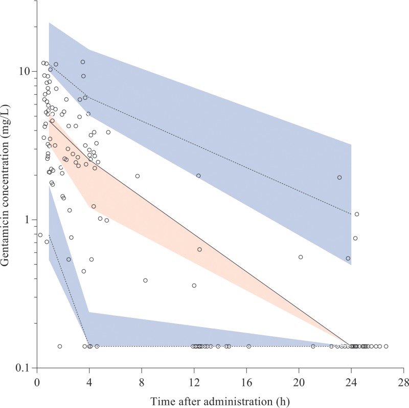 FIG 1