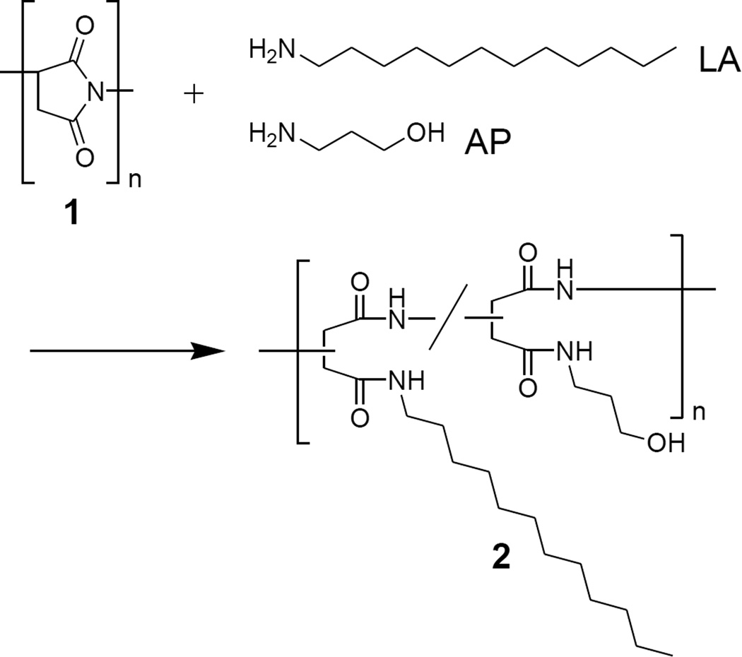 Scheme 1