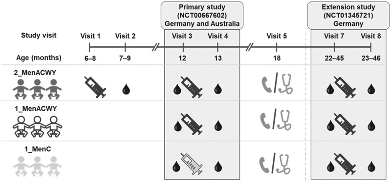 Figure 1.