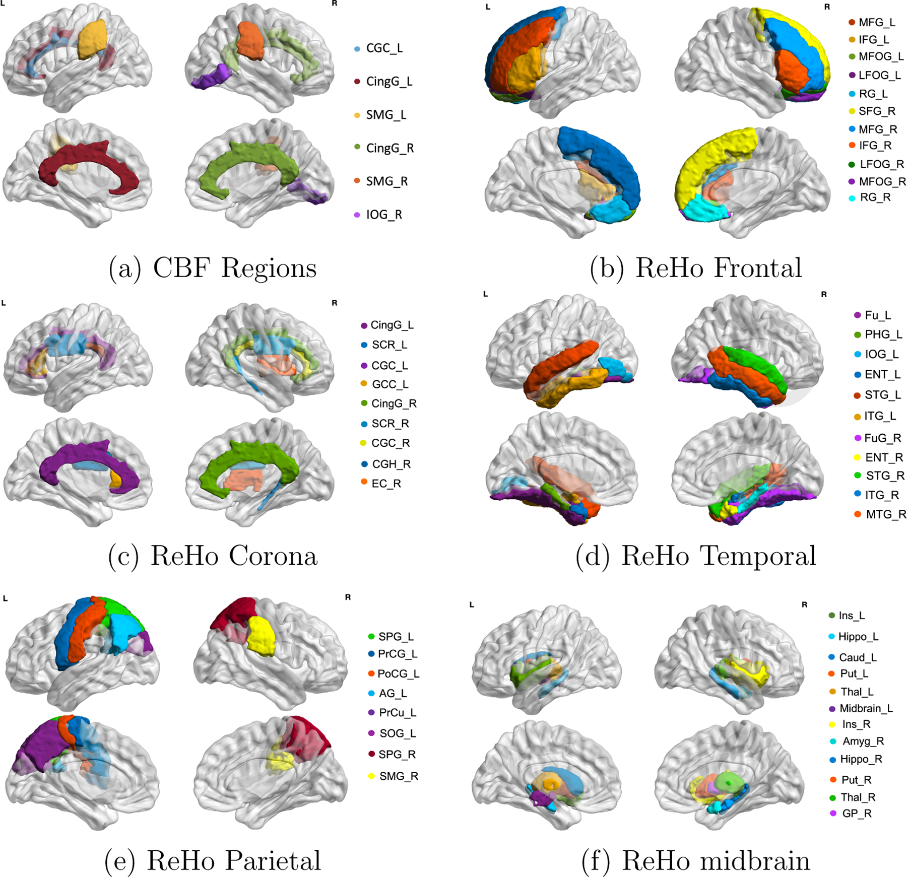 Figure 2: