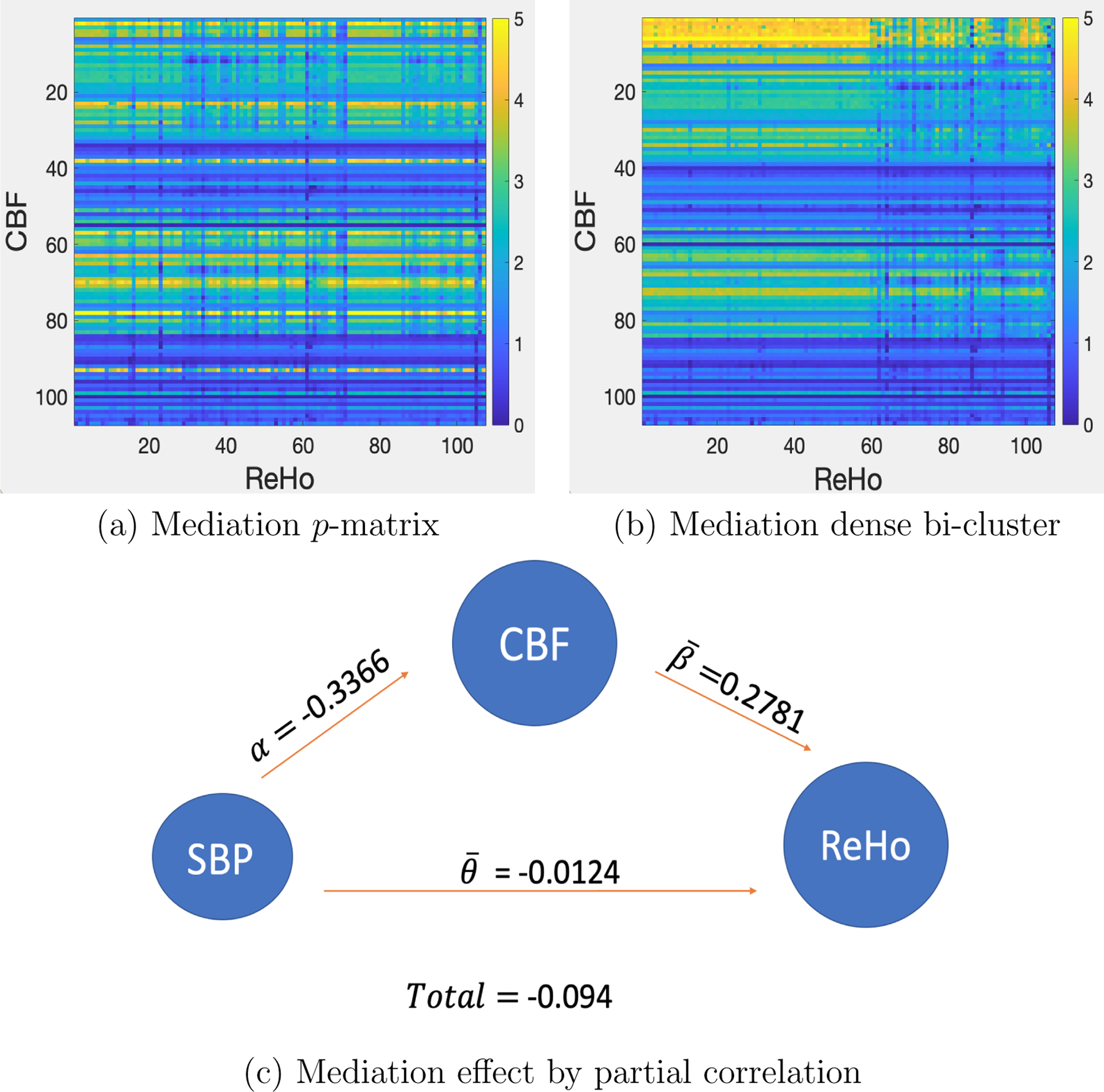 Figure 3: