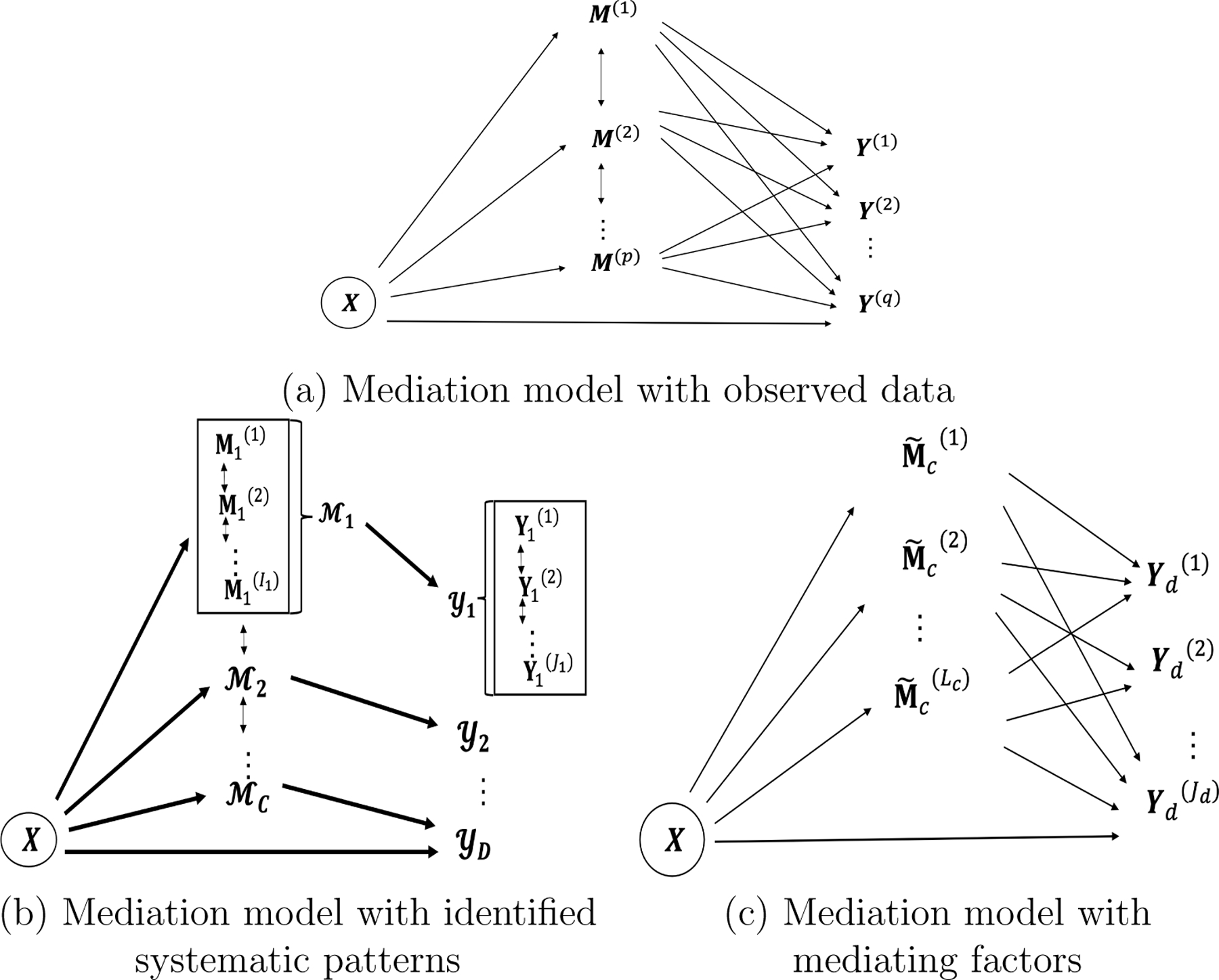 Figure 1: