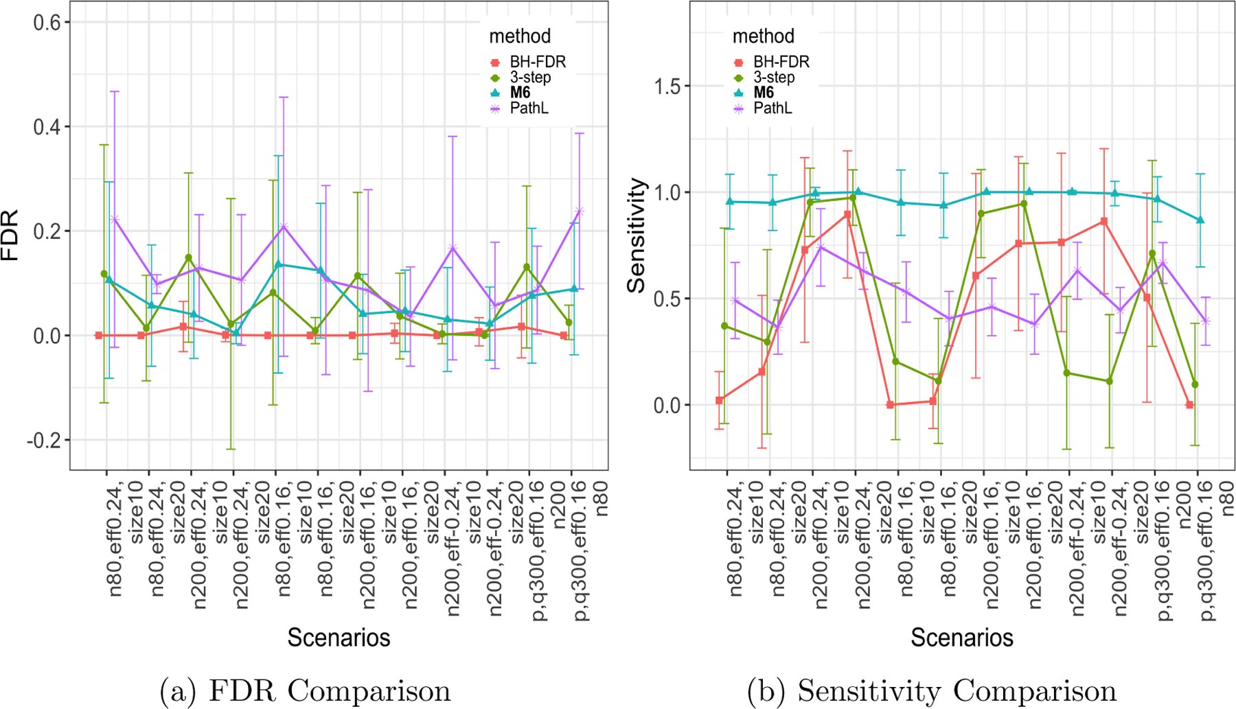 Figure 4: