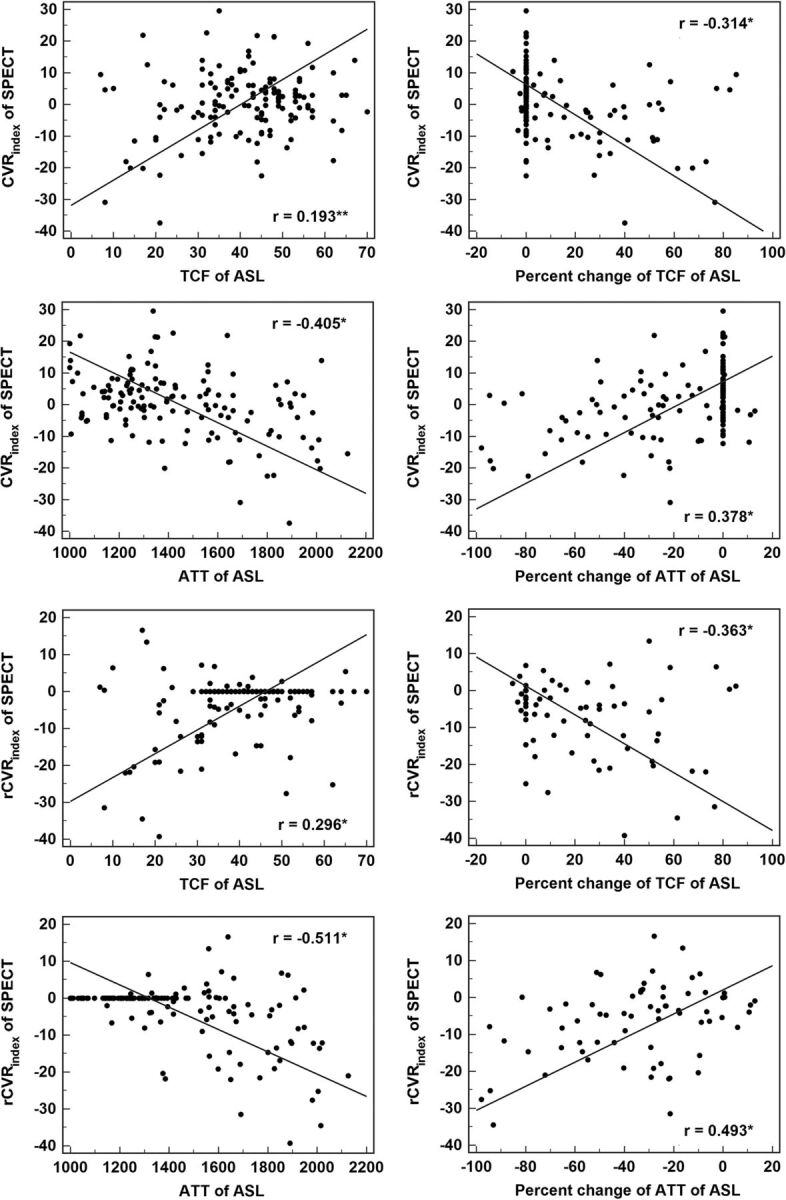 Fig 3.