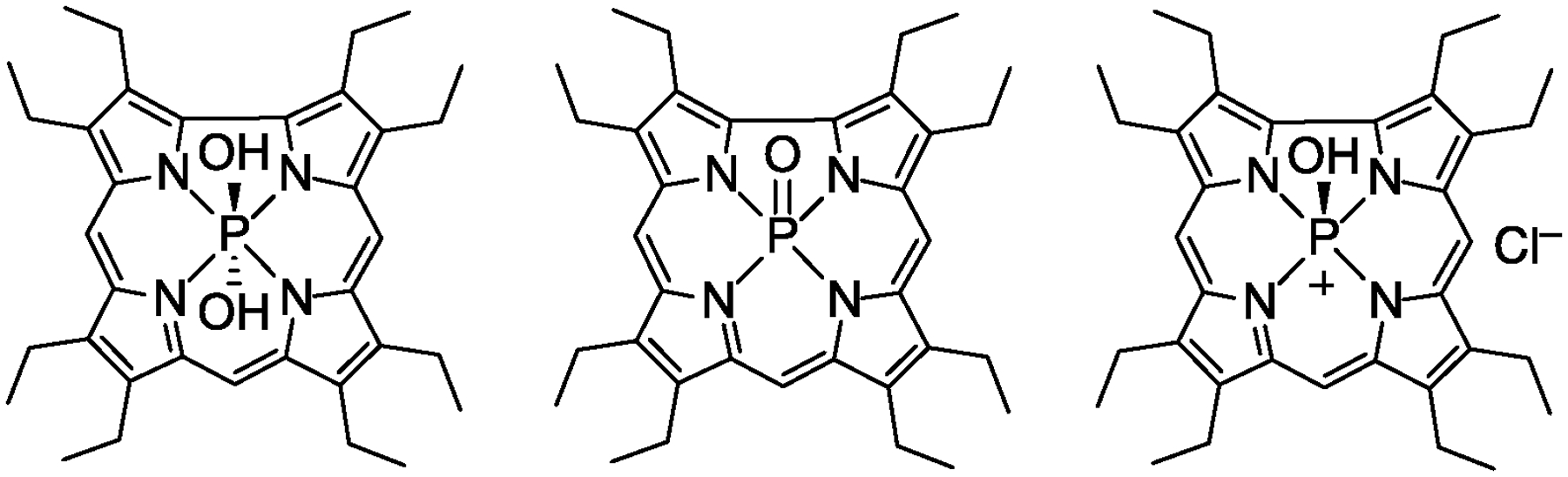 Chart 2.