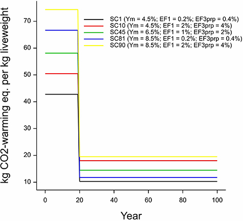 Figure 5.