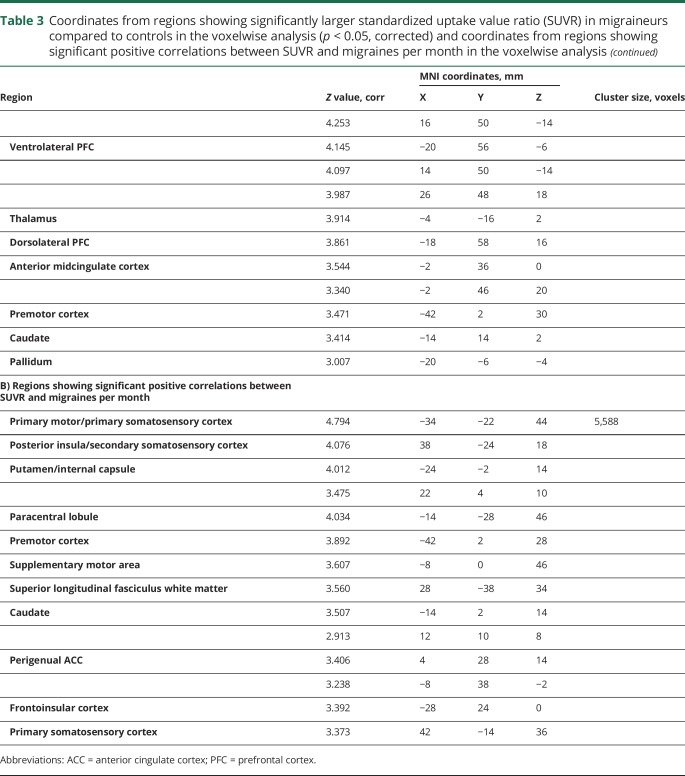 graphic file with name NEUROLOGY2018917872TT3A.jpg