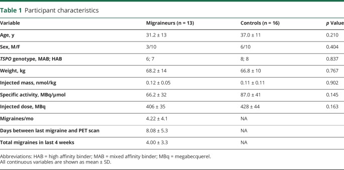 graphic file with name NEUROLOGY2018917872TT1.jpg