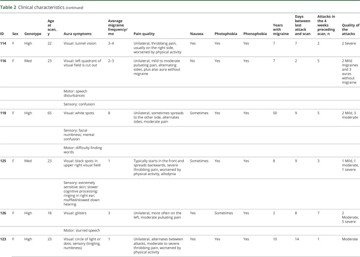 graphic file with name NEUROLOGY2018917872TT2A.jpg