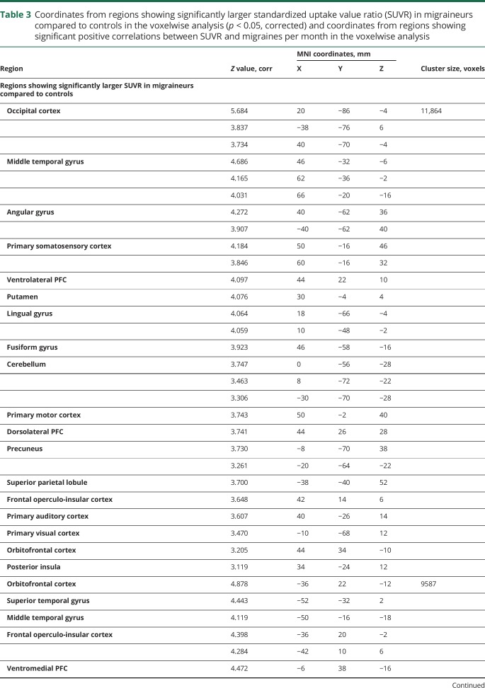 graphic file with name NEUROLOGY2018917872TT3.jpg