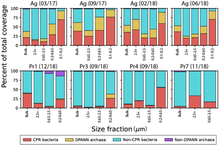 Extended Data Fig. 7