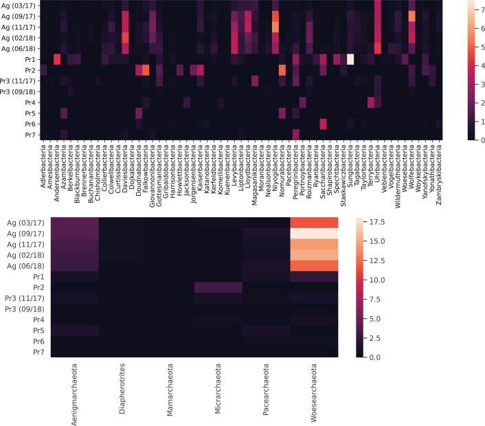 Extended Data Fig. 2