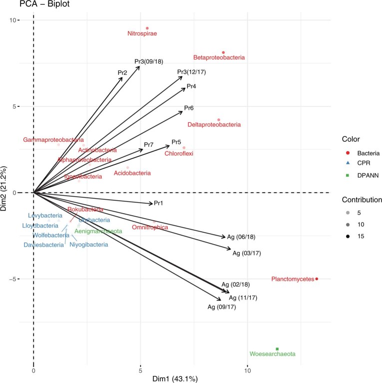 Extended Data Fig. 1