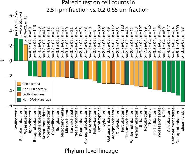 Extended Data Fig. 8