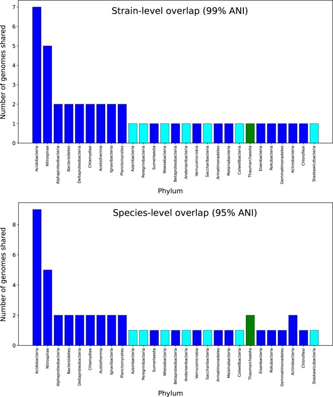 Extended Data Fig. 3