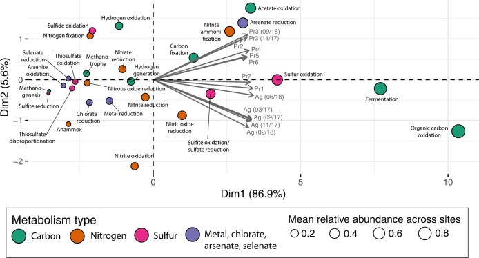 Extended Data Fig. 5