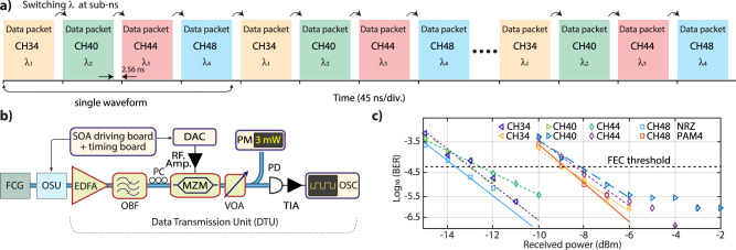 Fig. 3