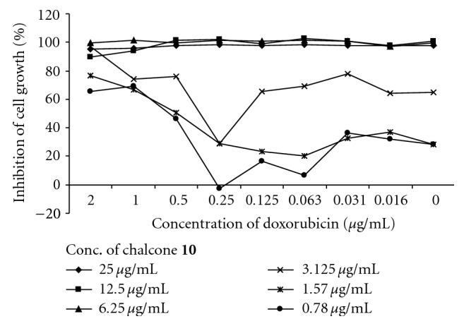 Figure 2