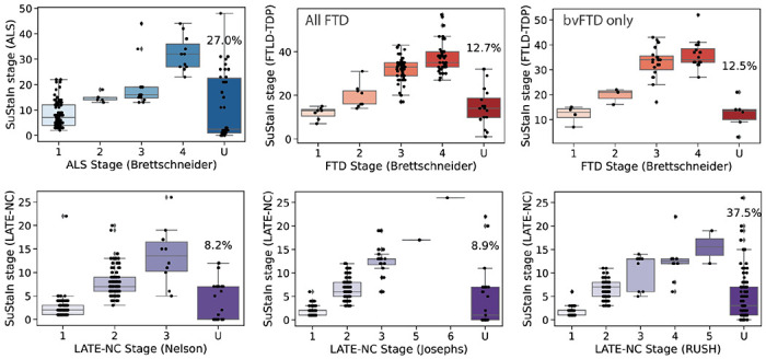 Figure 3: