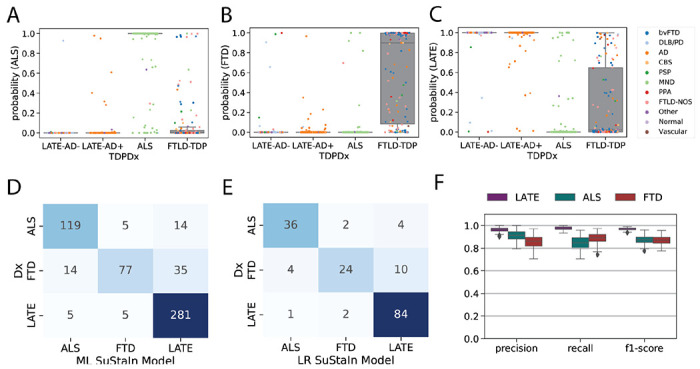 Figure 4: