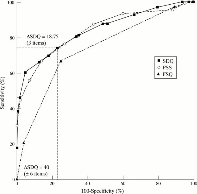 Figure 1  