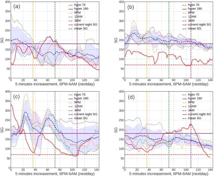 Figure 3: