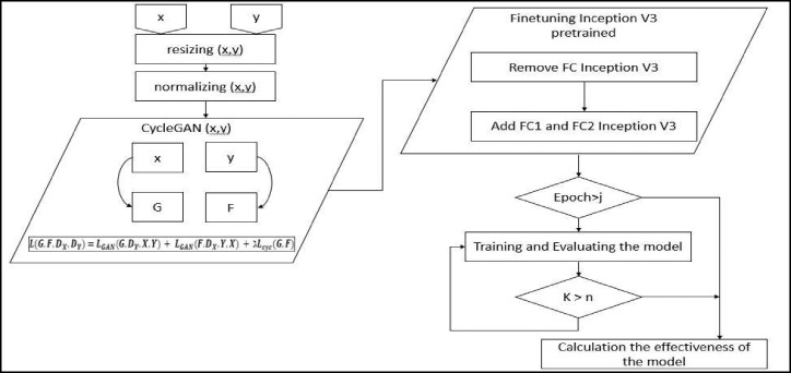 Fig 5